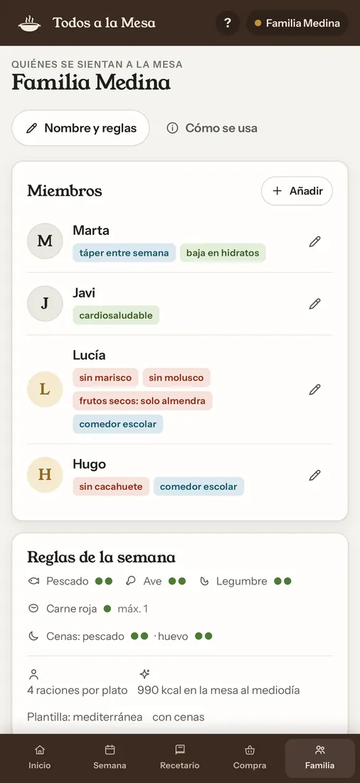 Los miembros de la familia con sus alergias y su dieta
