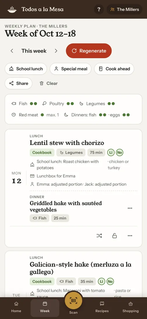 The week in Todos a la Mesa: lentil stew with chorizo for Monday lunch, griddled hake with sautéed vegetables for dinner, and what the kids get at the school canteen