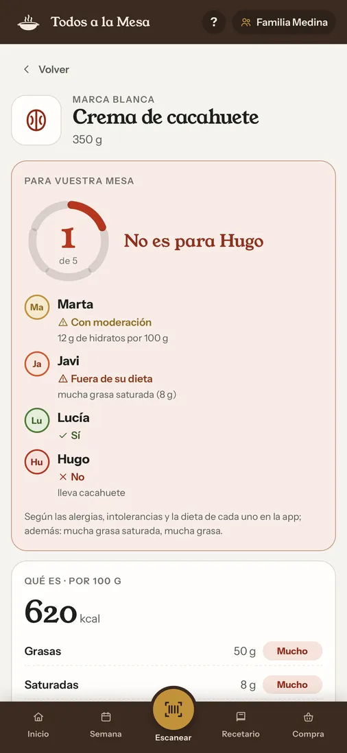 Un producto escaneado con su nota para la mesa y el sí o el no de cada persona